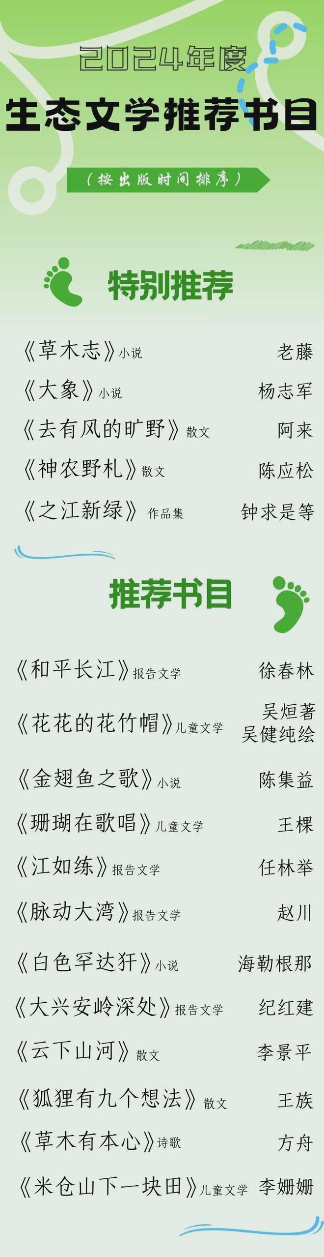 2024年度生态文学推荐书目发布